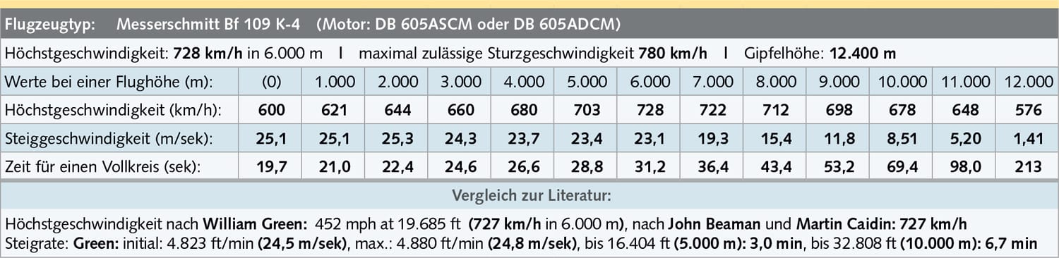 blog tabelle 5 - Messerschmitt-Bf-109-K-4