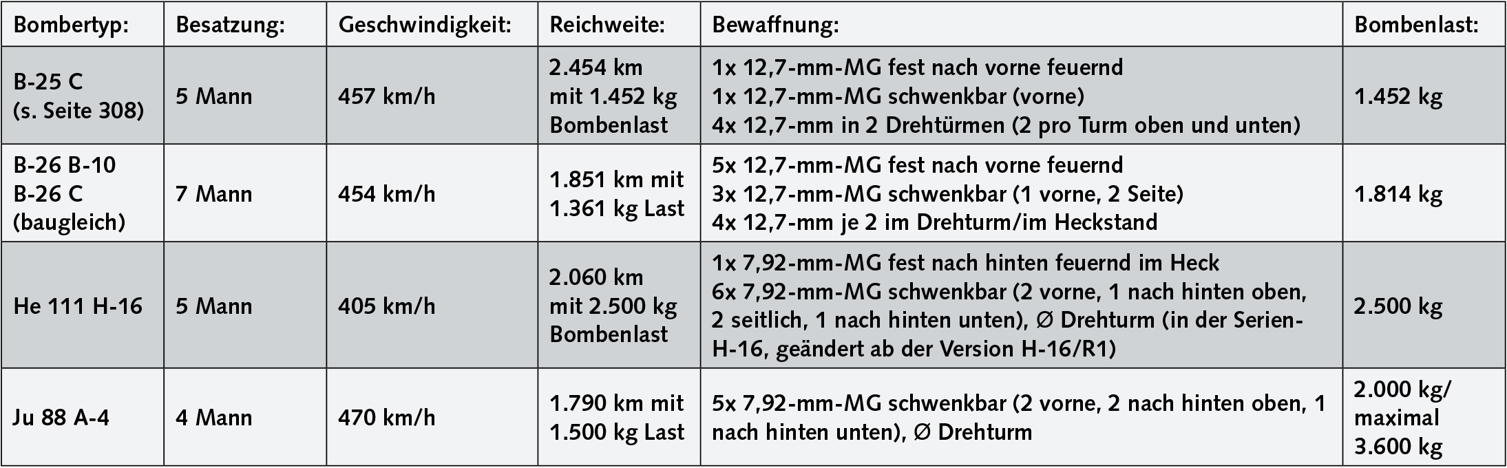 deutsche kapfflugzeuge blog 1