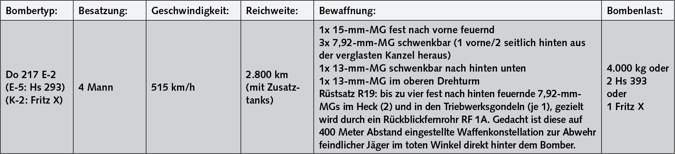 deutsche kapfflugzeuge blog 2