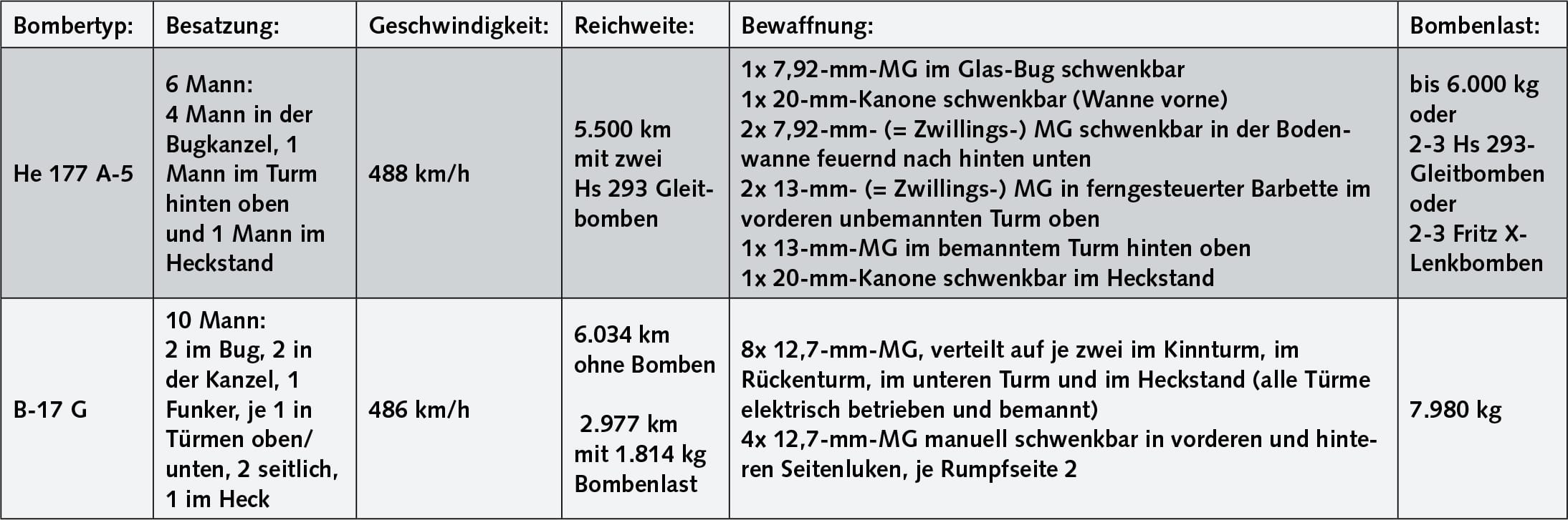 deutsche kapfflugzeuge blog 5