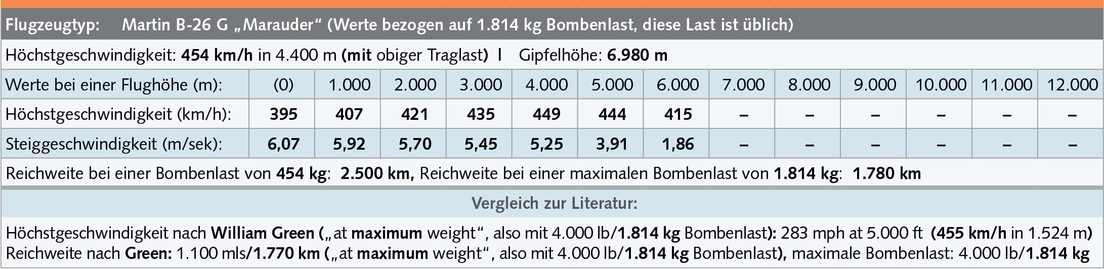 deutsche kapfflugzeuge blog 6