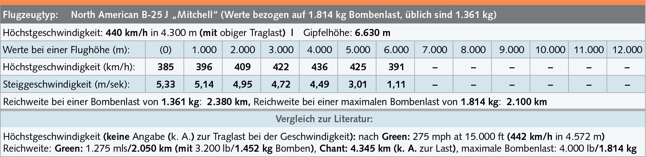 deutsche kapfflugzeuge blog 7