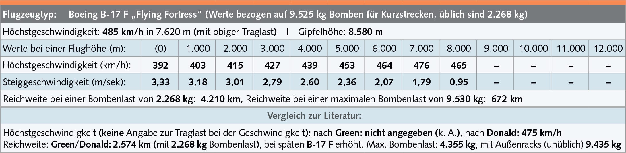 deutsche kapfflugzeuge blog 8 1