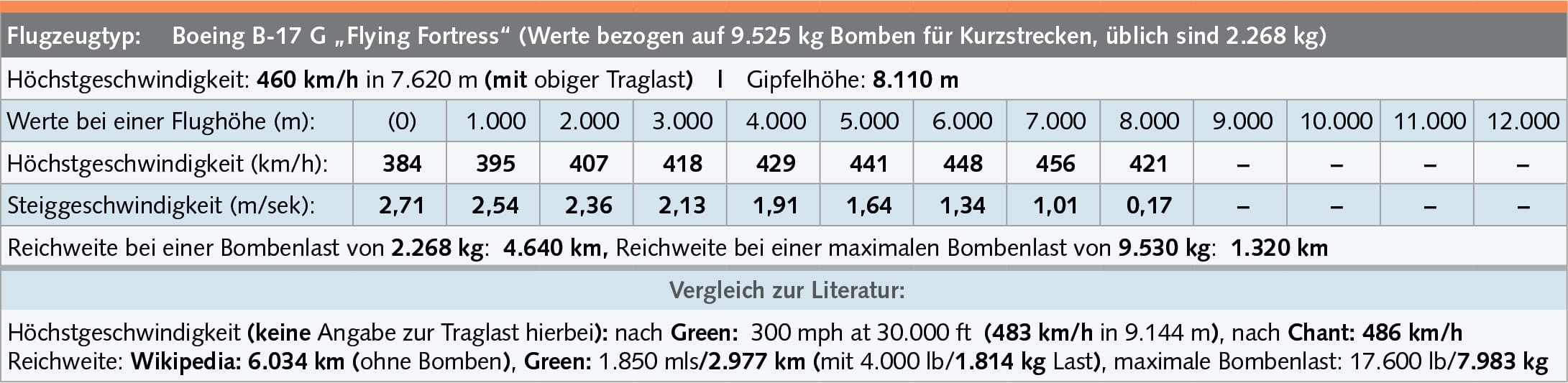 deutsche kapfflugzeuge blog 8 2