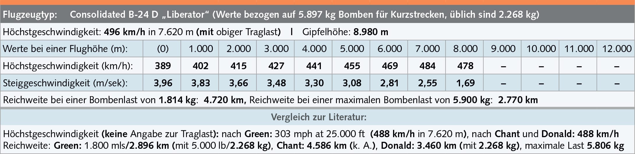 deutsche kapfflugzeuge blog 8 3