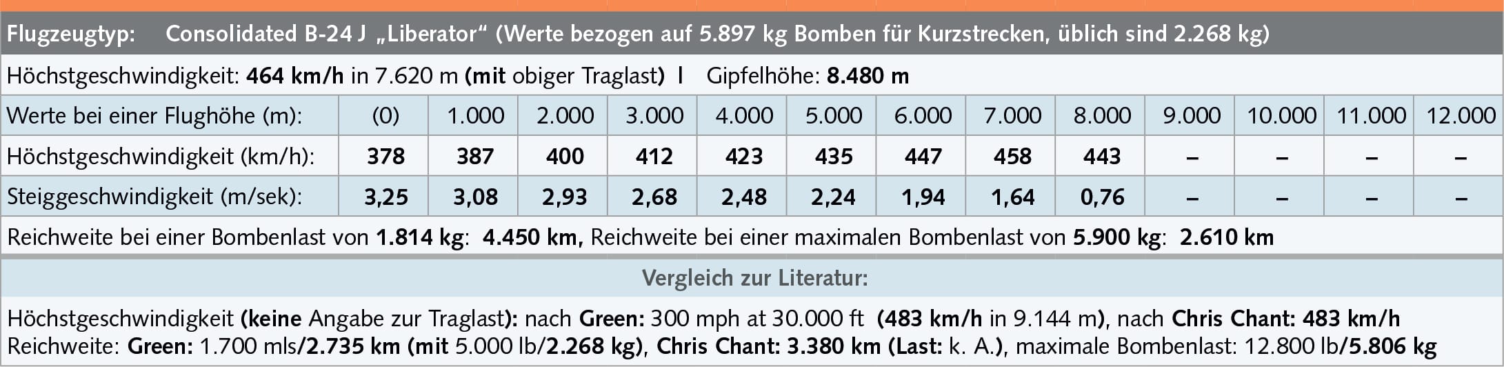 deutsche kapfflugzeuge blog 8 4