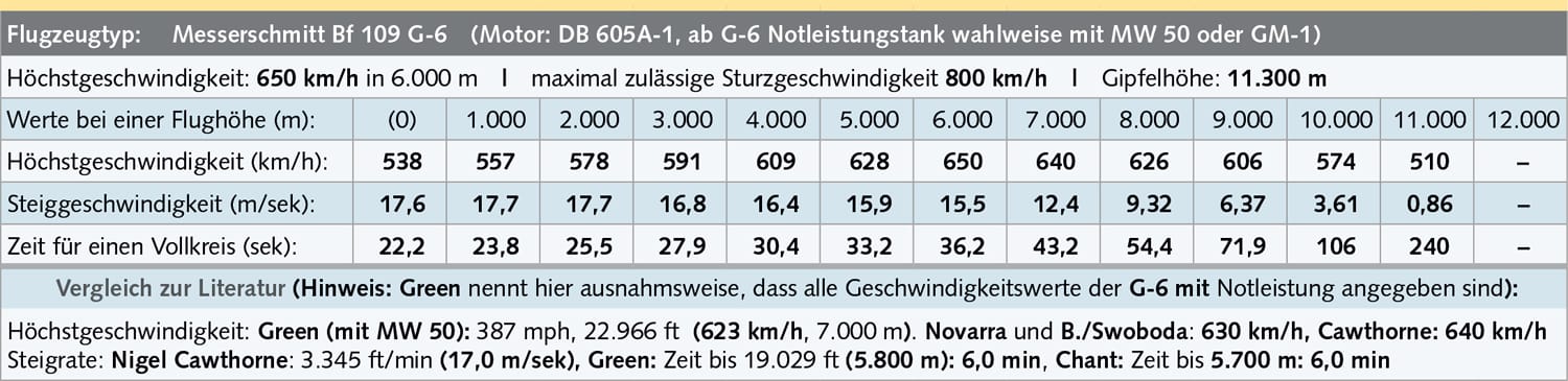 tabelle – messerschmitt bf 109 g 6