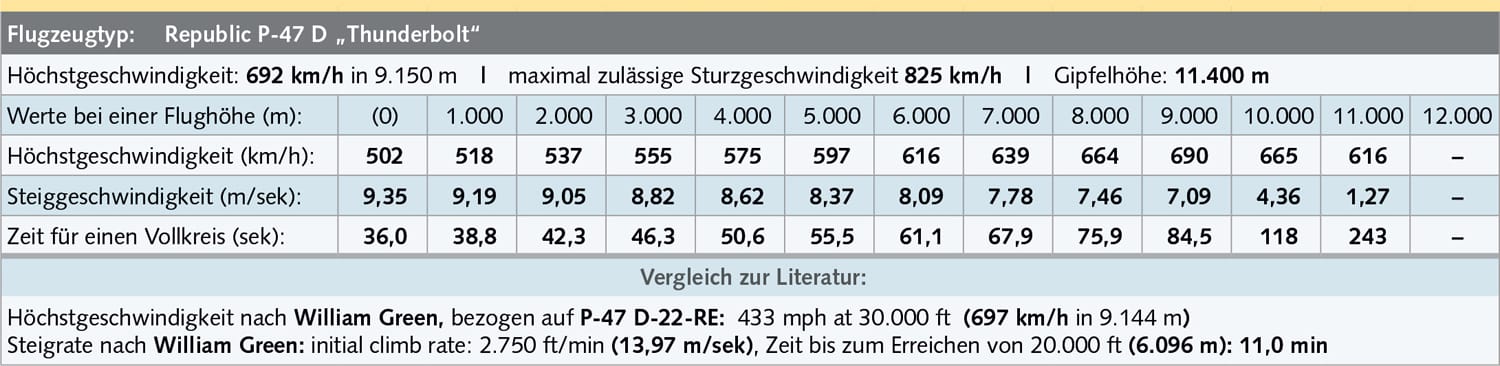 tabelle – republic p 47 d