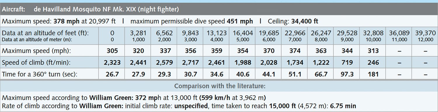 tabelle – eng havilland mosquito nf mk xix
